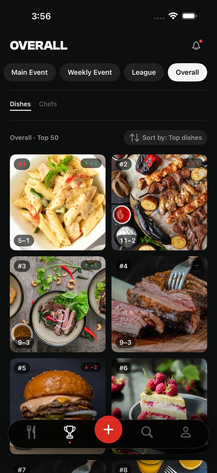 Dish KO — Overall top-50 dish rankings with win-loss records and rank movement.